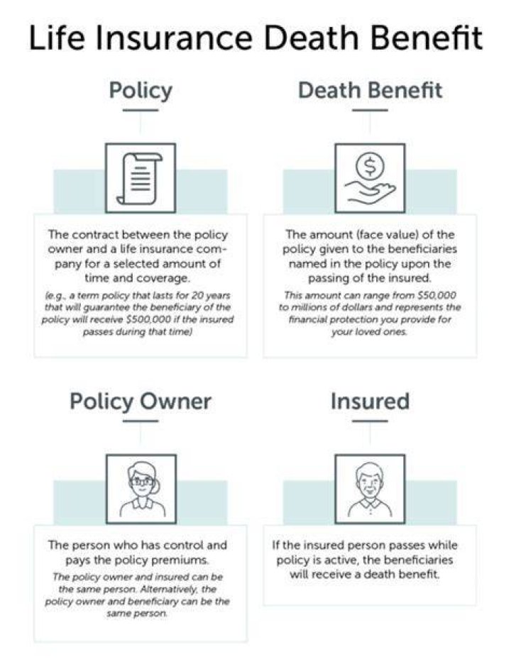 Does Road Accident Death cover under Life Insurance Policy?