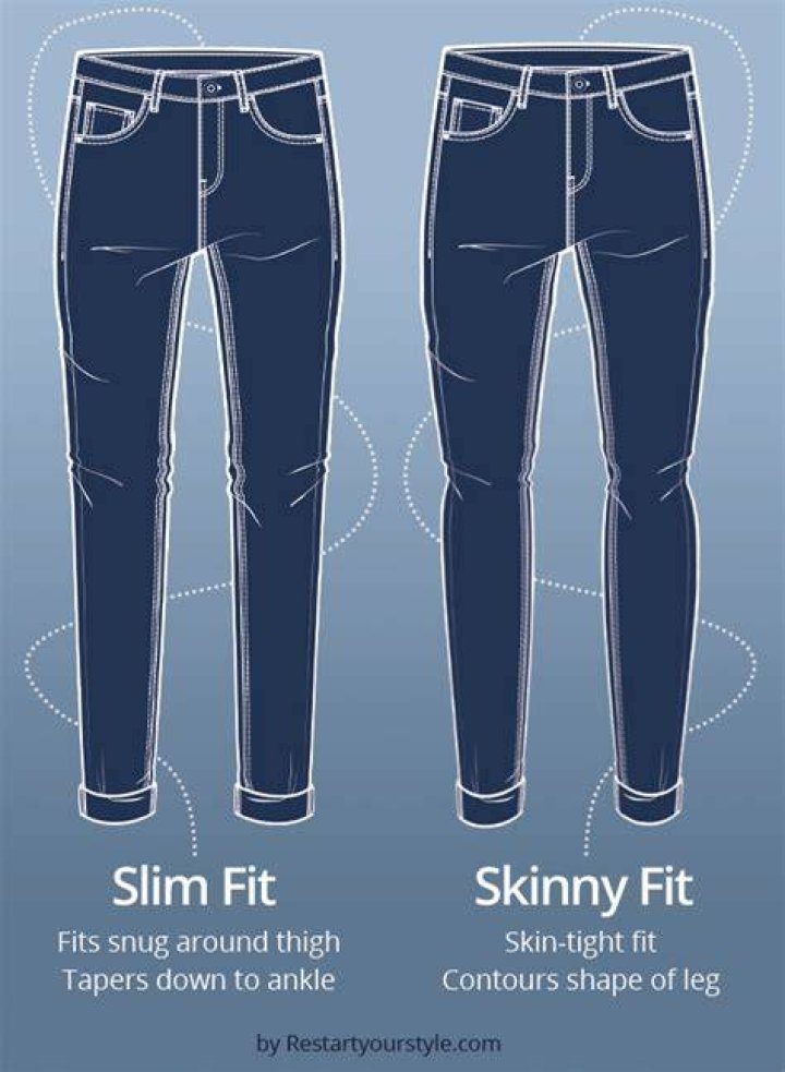 Does skinny fit work - How To Discuss