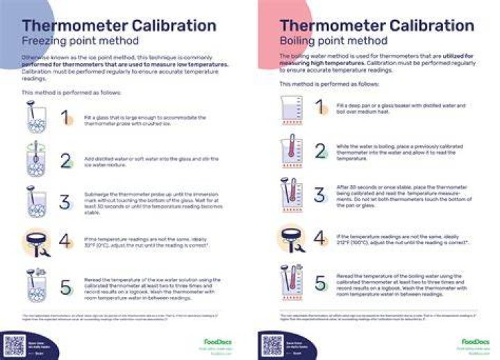 Dollar General Thermometer - How To Discuss