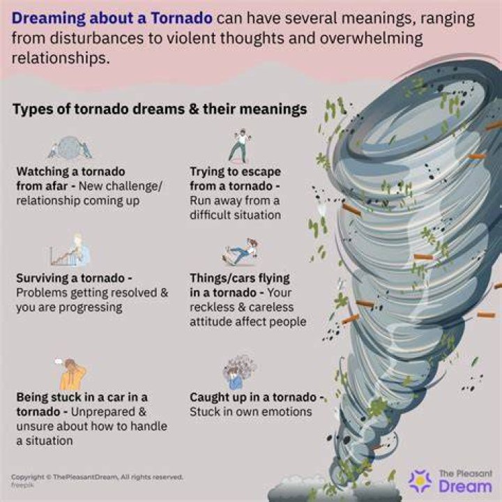 Dreams About Tornadoes - How To Discuss