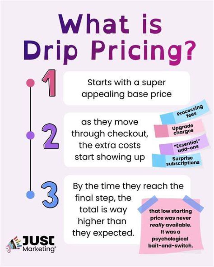Drip Pricing - How To Discuss