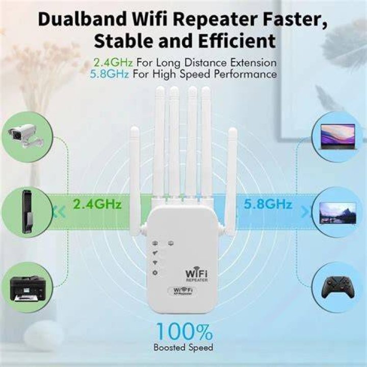 Dual-band Network - How To Discuss