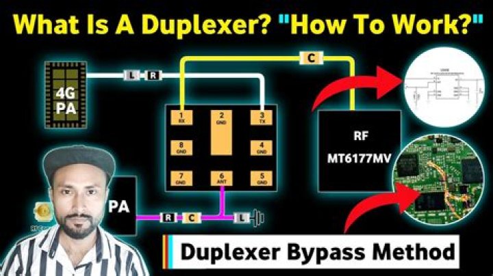 Duplexer - How To Discuss