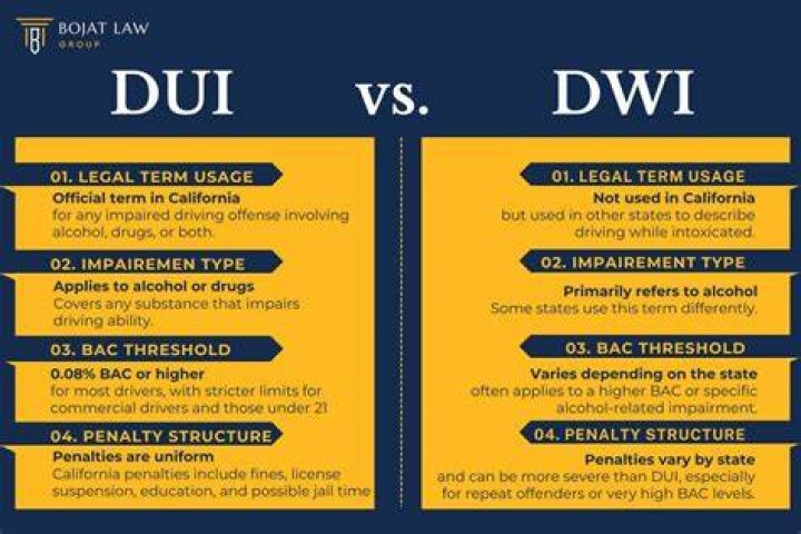 Dwi vs dui - How To Discuss
