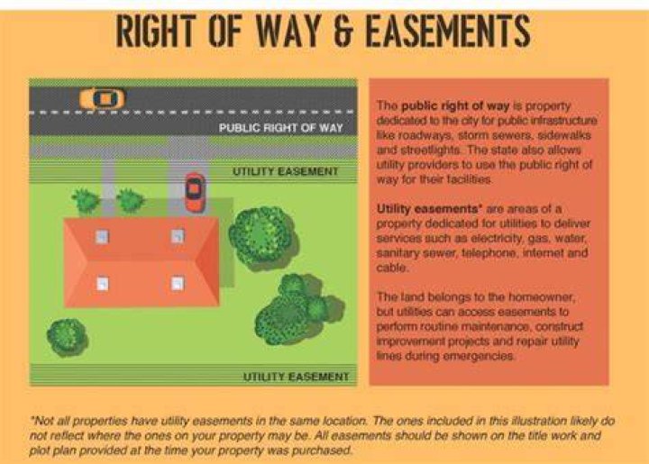 Easement, Public - How To Discuss