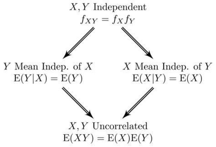 Econometrician - How To Discuss
