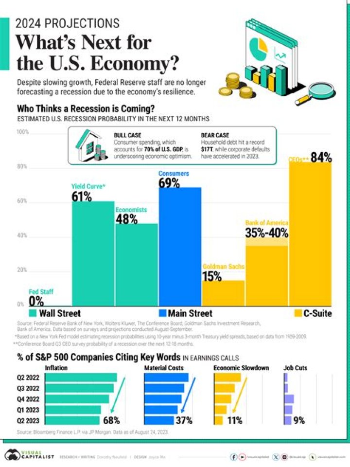 Economic census - How To Discuss
