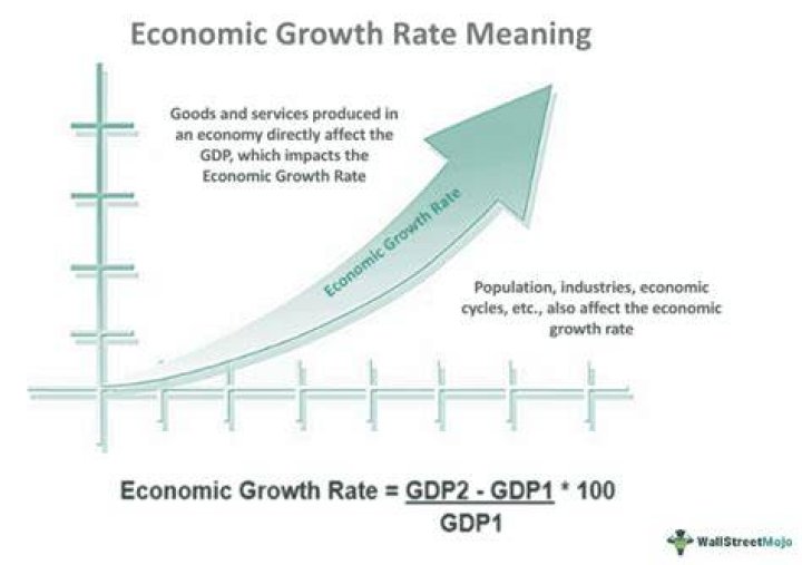 Economic growth rate - How To Discuss