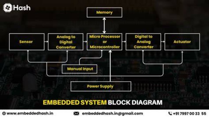 Embedded Engineering - How To Discuss
