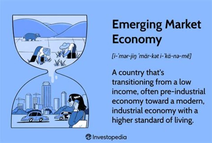 Emerging Market Fund - How To Discuss
