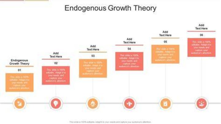 Endogenous Growth Theory - How To Discuss