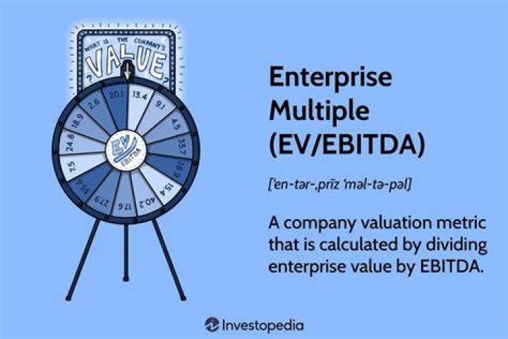 Enterprise multiple - How To Discuss