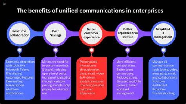 Enterprise Unified Communications Infrastructure - How To Discuss