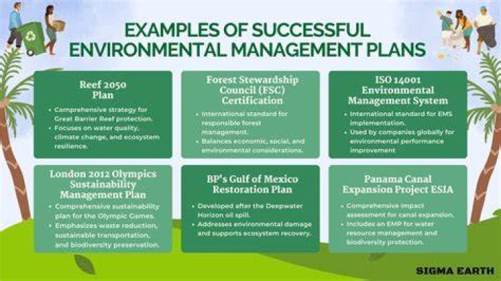 Environmental intervention - How To Discuss