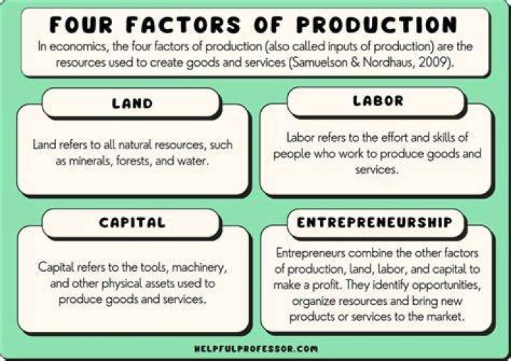 Equivalent labor factor (ELF) - How To Discuss
