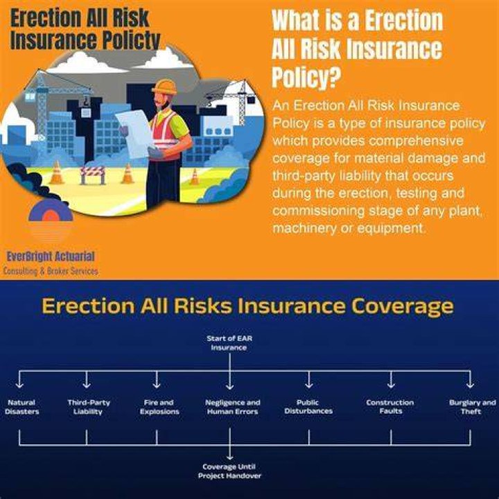 Erection All Risks (EAR) Insurance