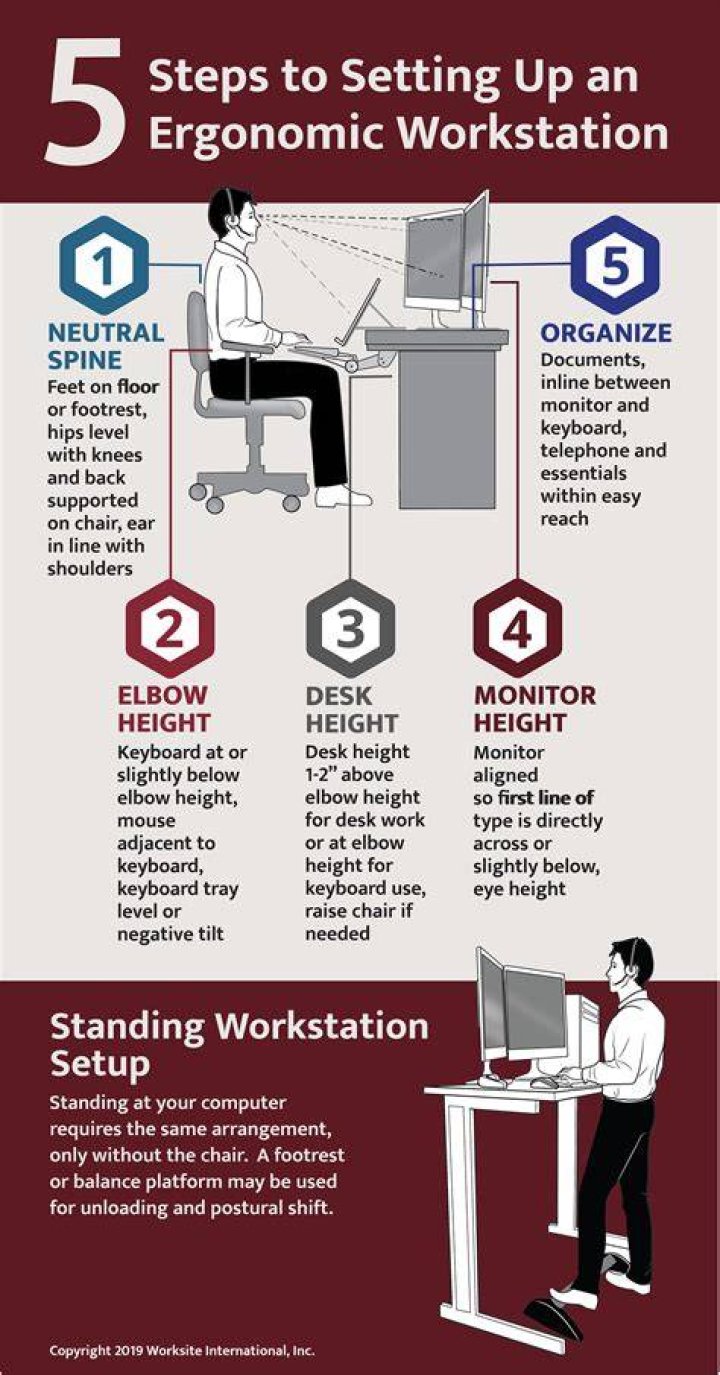 Ergonomics - How To Discuss