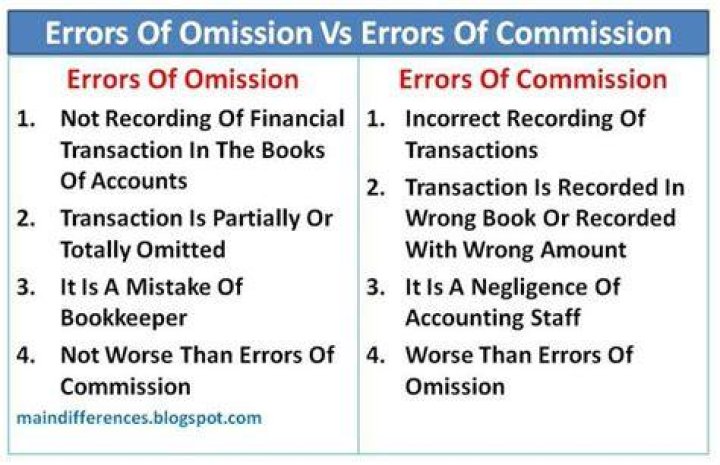 Errors And Omissions - How To Discuss