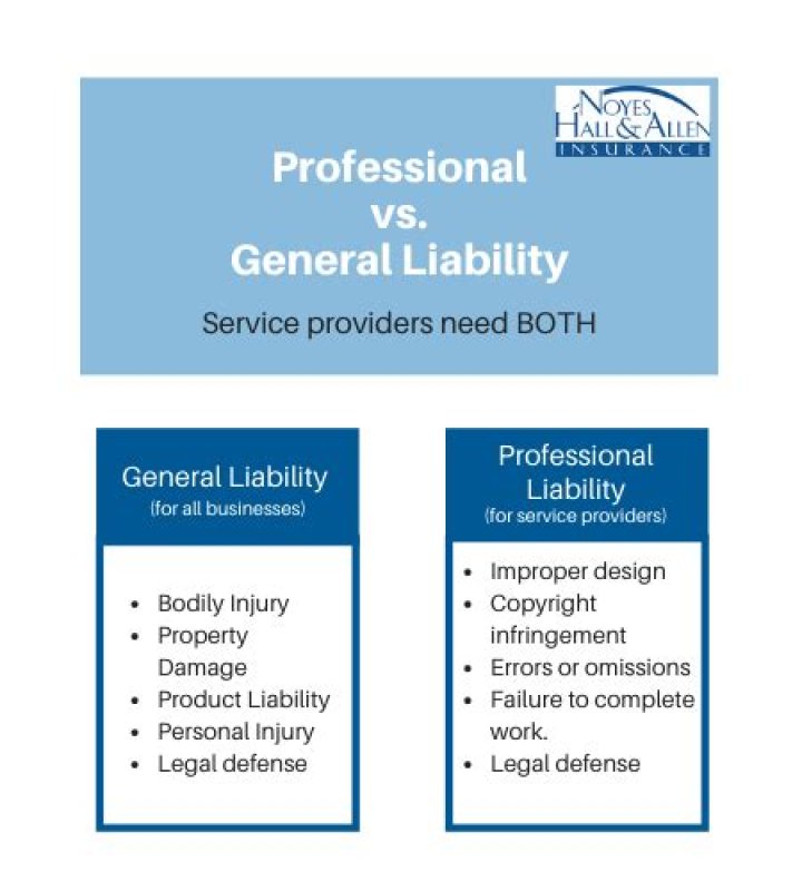 Errors And Omissions Liability | Professional Liability Other Than Medical