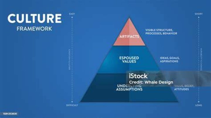 Espoused values - How To Discuss