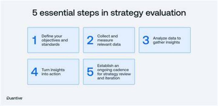 Evaluating - How To Discuss