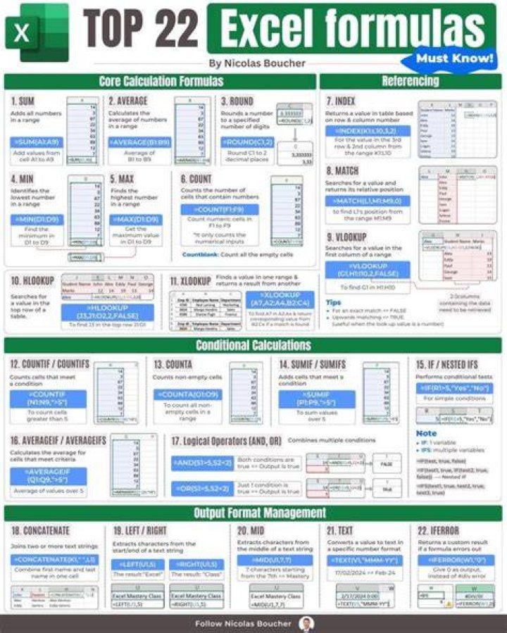 Excel spreadsheet formulas - How To Discuss