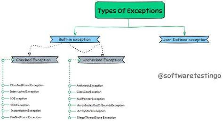 Exception Hold - How To Discuss