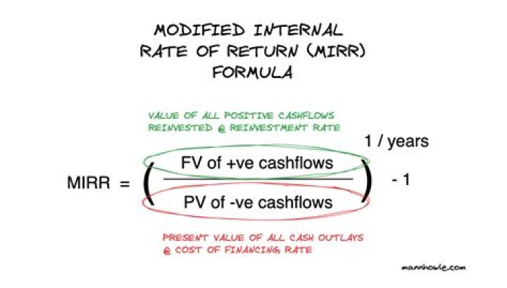 Exceptional return - How To Discuss
