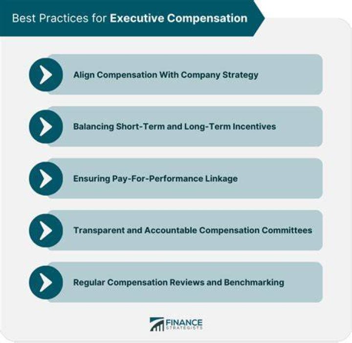 Executive compensation - How To Discuss