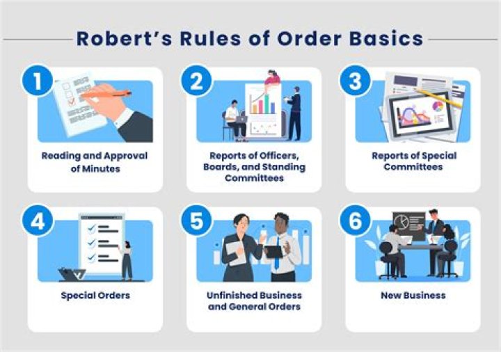 Executive order - How To Discuss