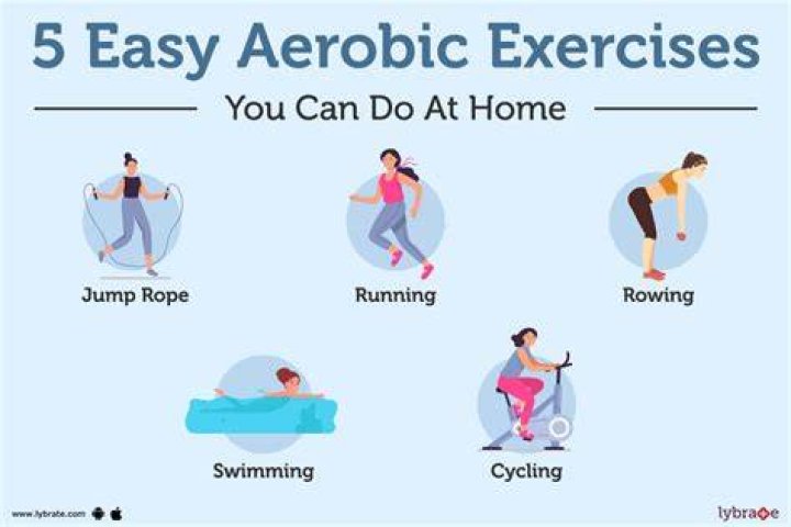 Exercise Can Do Which Of The Following