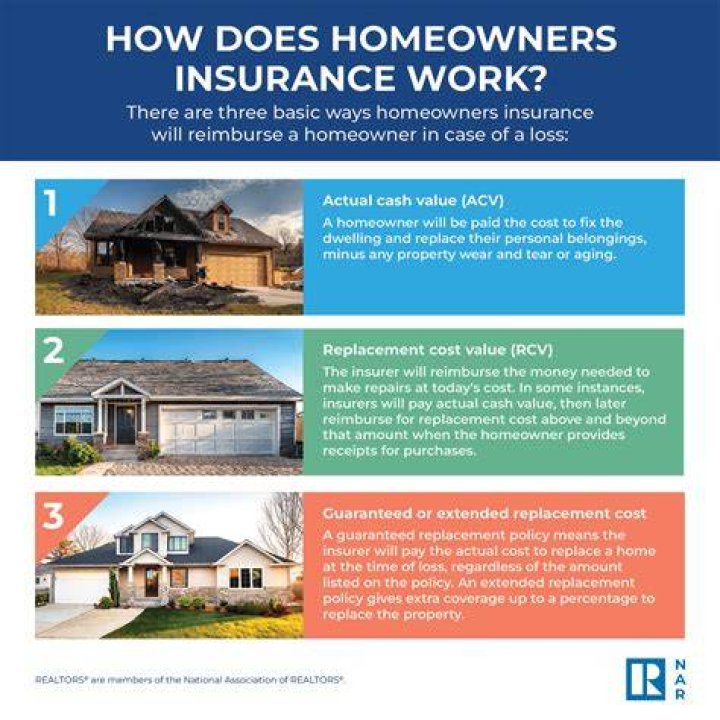 EXTENDED REPLACEMENT COST COVERAGE - How To Discuss