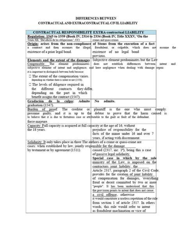 Extracontractual Damages - How To Discuss
