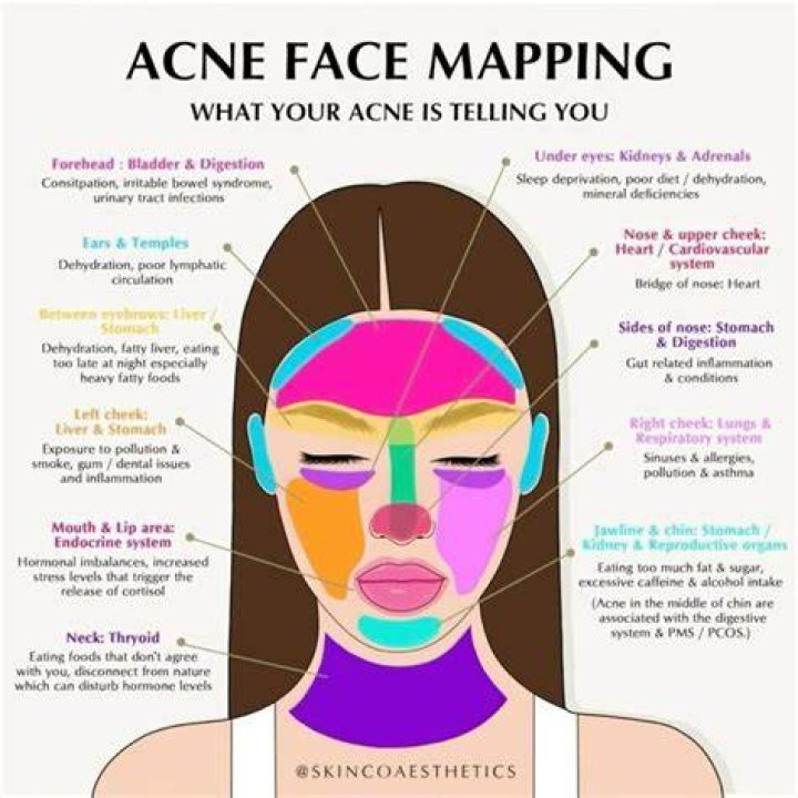 Face mapping - How To Discuss