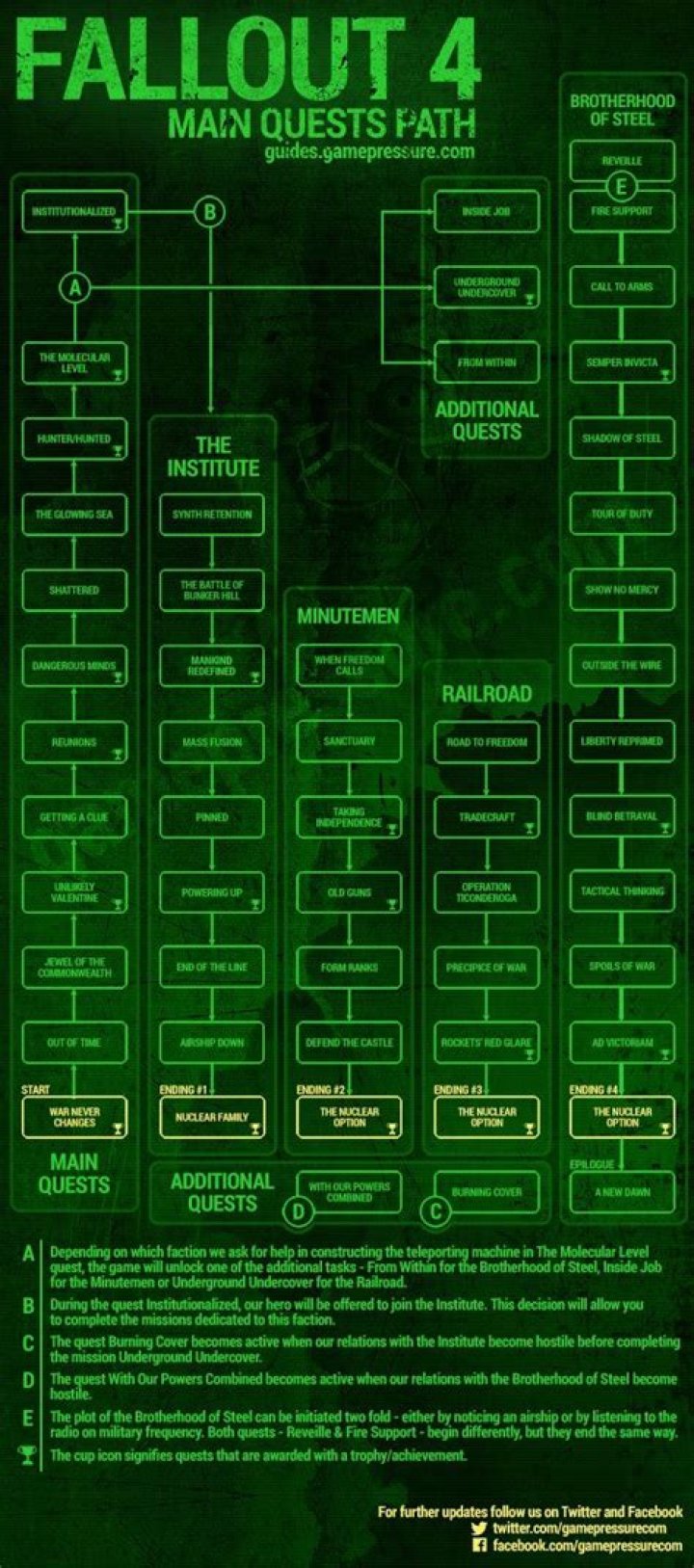 Fallout 4 Main Quest - How To Discuss