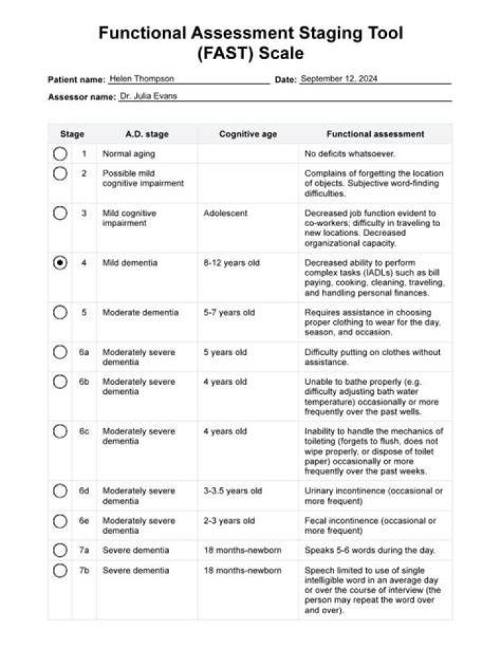 Fast scale dementia - How To Discuss