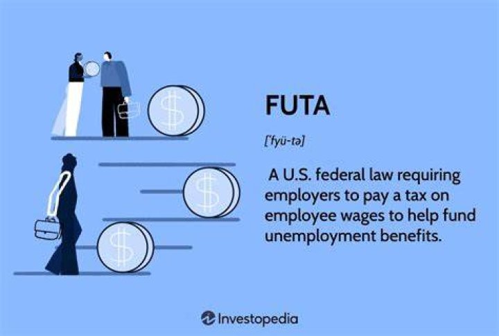 Federal Unemployment Tax Act (FUTA)