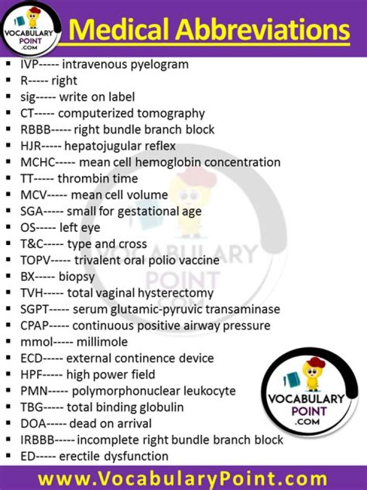 Fen Medical Abbreviation - How To Discuss