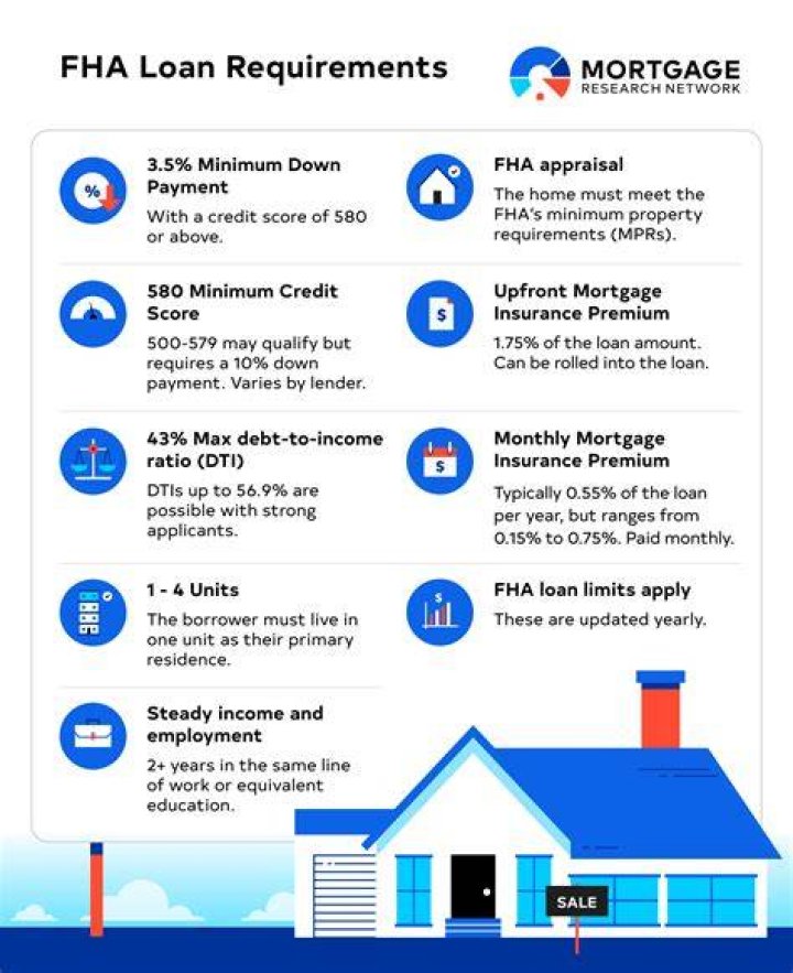 Fha loan income requirements - How To Discuss