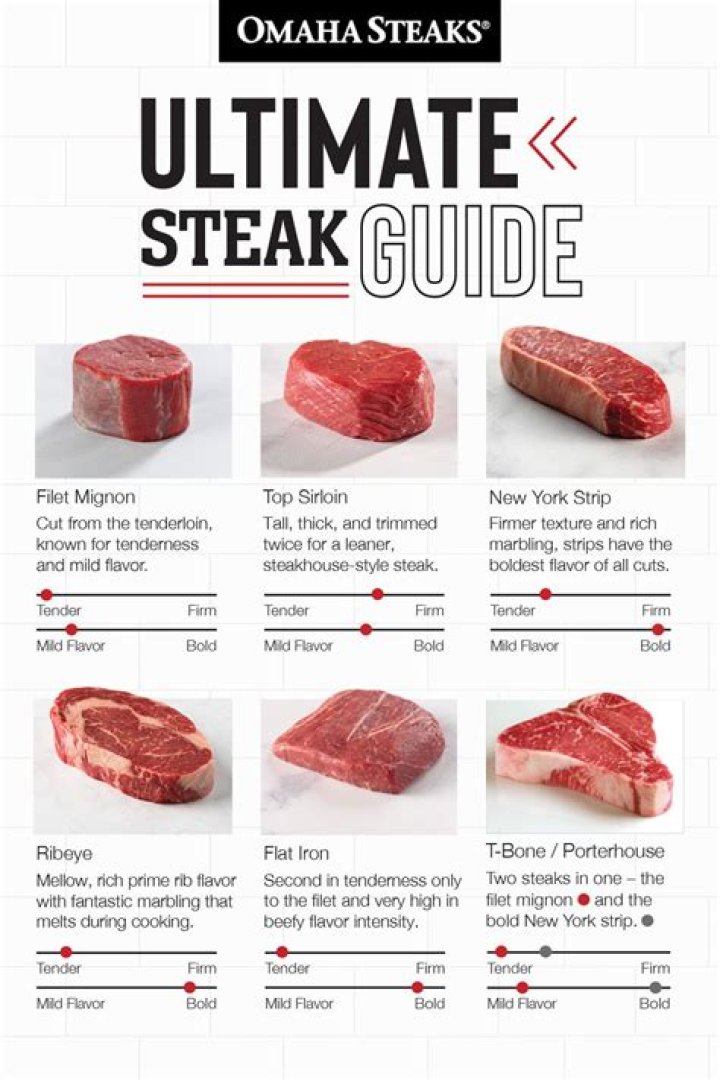 Filet Mignon Serving Size - How To Discuss