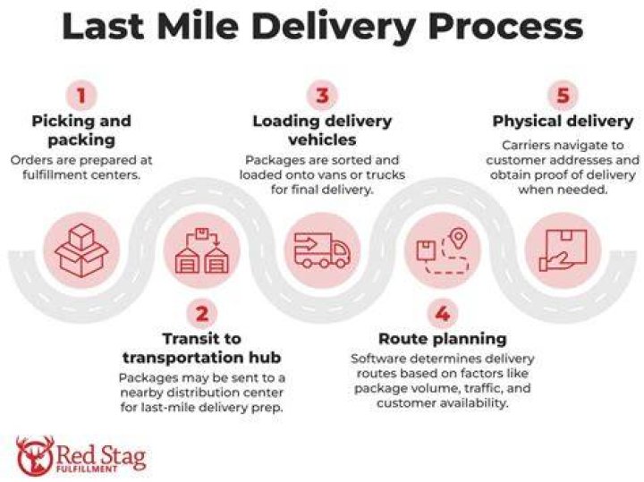 Final mile delivery - How To Discuss