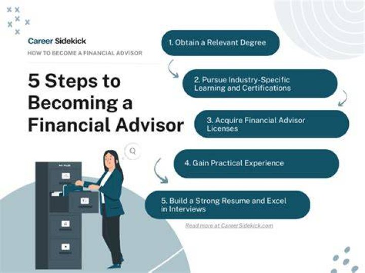 Financial Advisor - How To Discuss