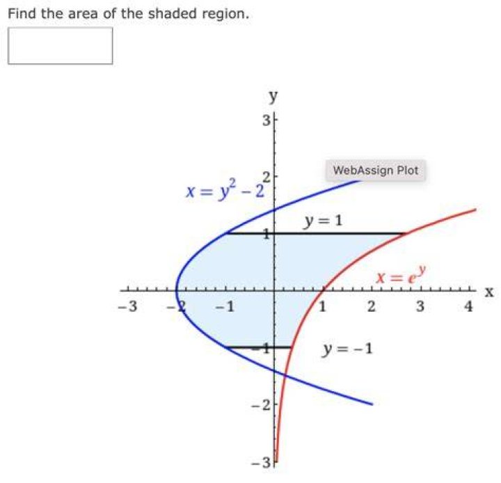 Find The Area Of The Shaded Region Webassign Plot