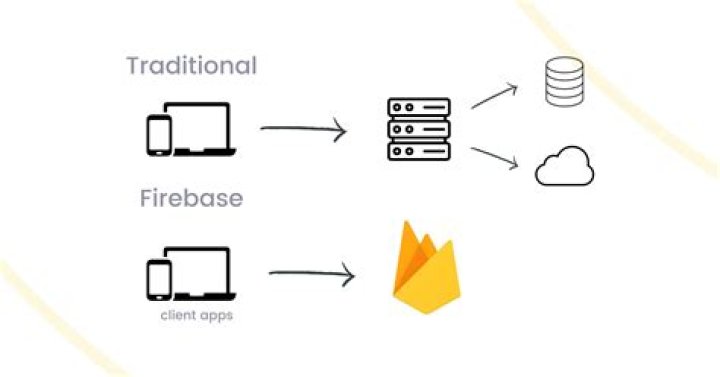 Firebase z - How To Discuss