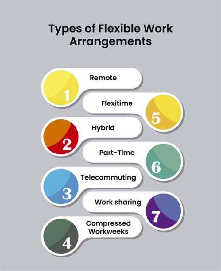 Flexible Work Arrangements - How To Discuss