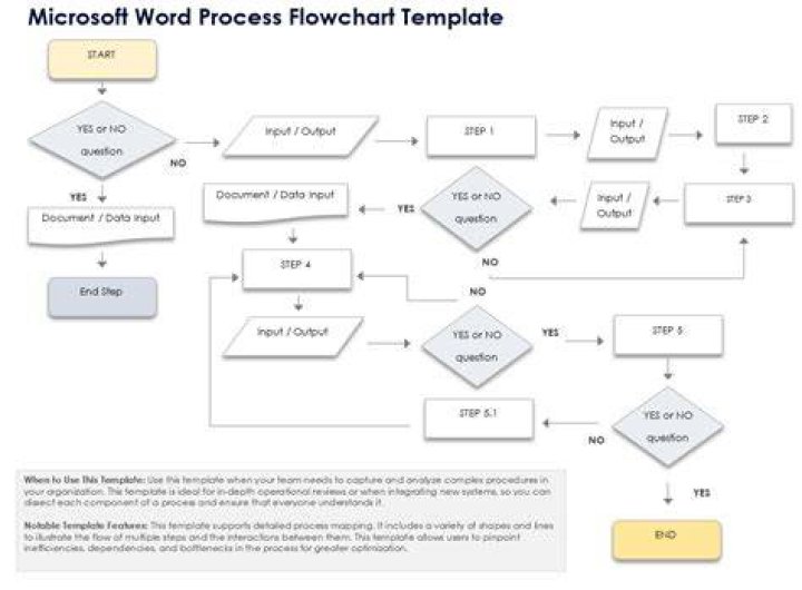 Flowchart in word - How To Discuss