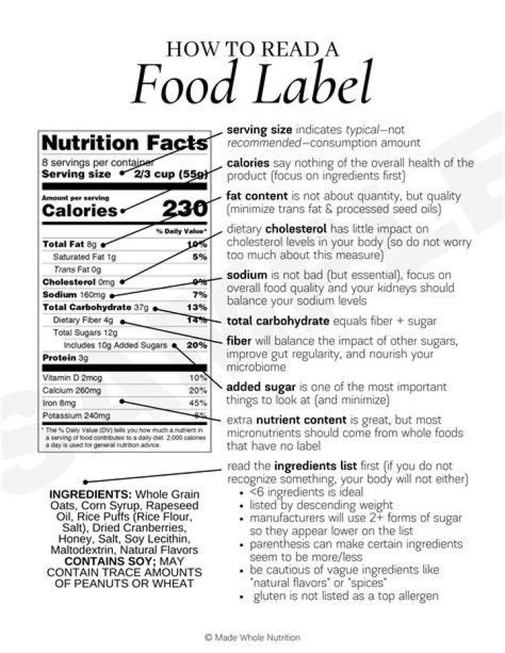Food label - How To Discuss