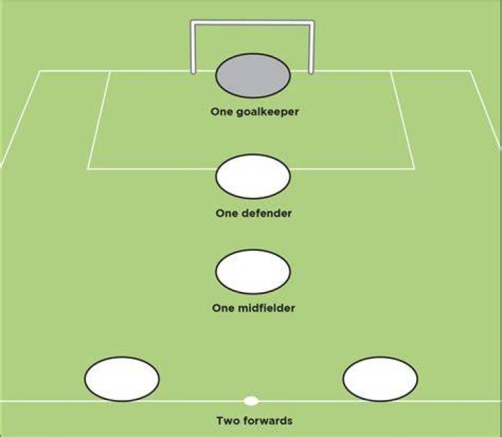 Football formations - How To Discuss