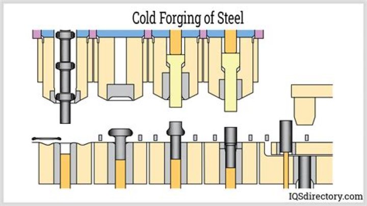 Forging - How To Discuss