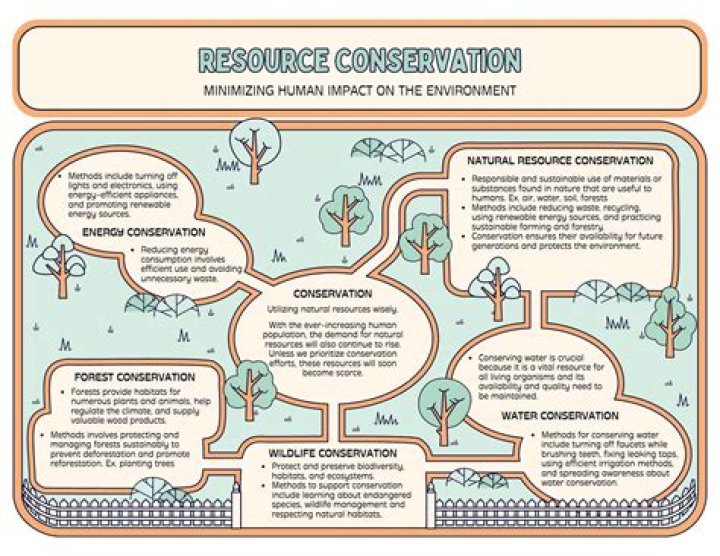 Free Graphic Sources - How To Discuss